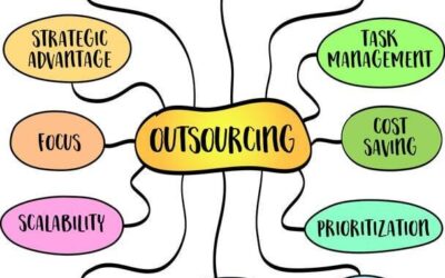 The Cost of Accounting vs. Outsourcing: What’s Best for Small Businesses?